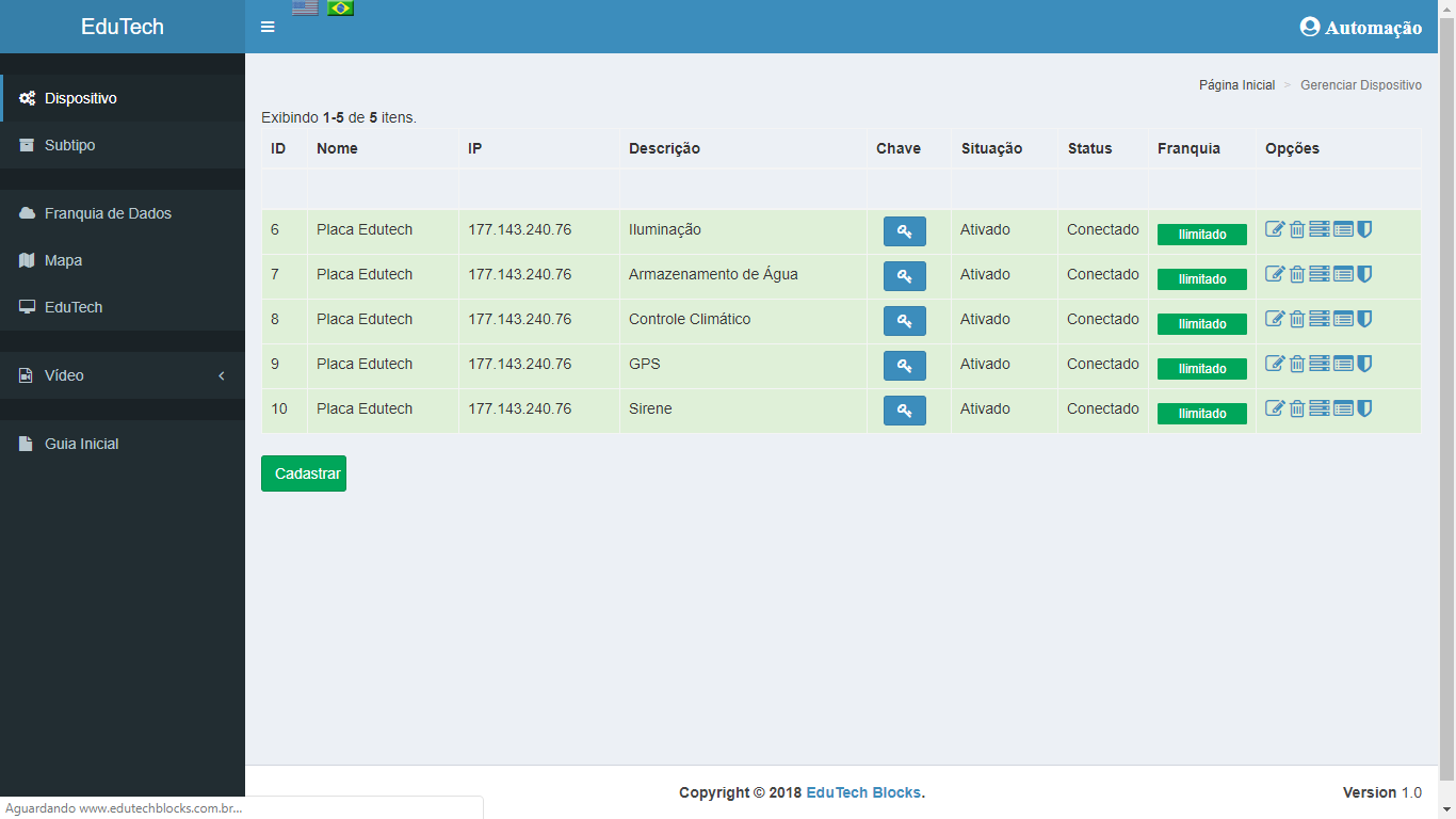 Dashboard IoT